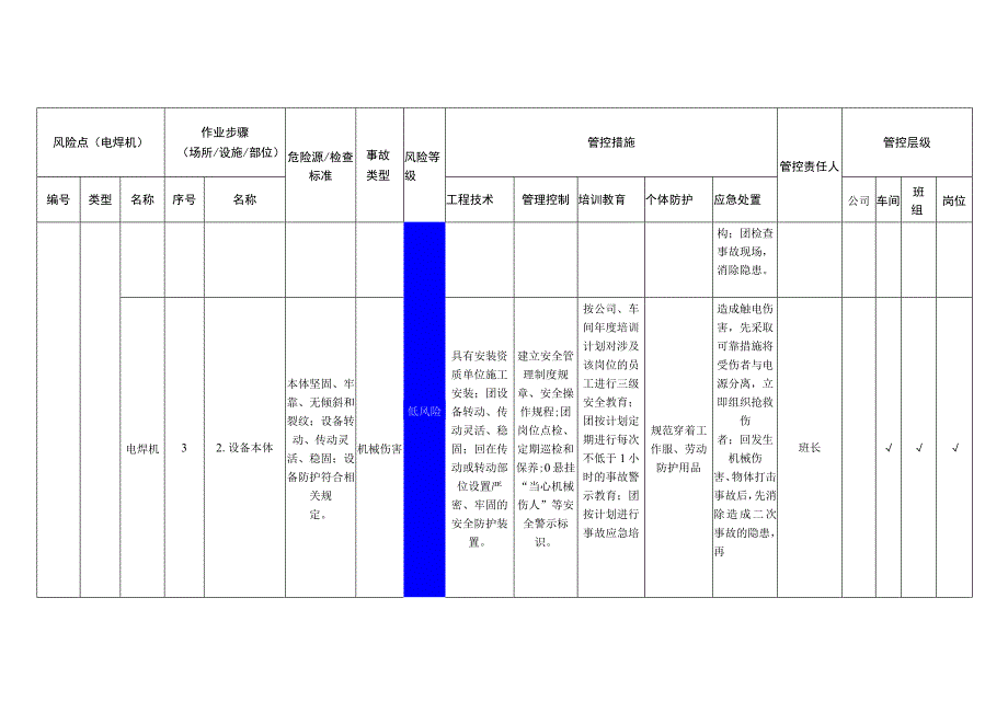 电子有限公司电焊机安全风险分级管控清单.docx_第2页