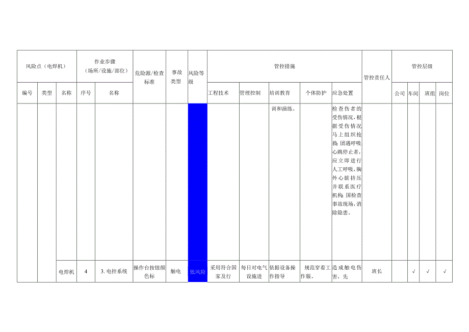 电子有限公司电焊机安全风险分级管控清单.docx_第3页