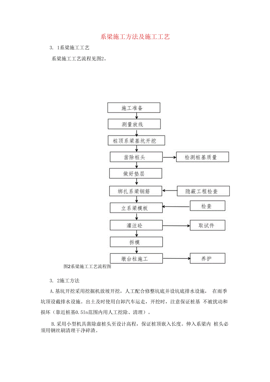 系梁施工方法及施工工艺.docx_第1页