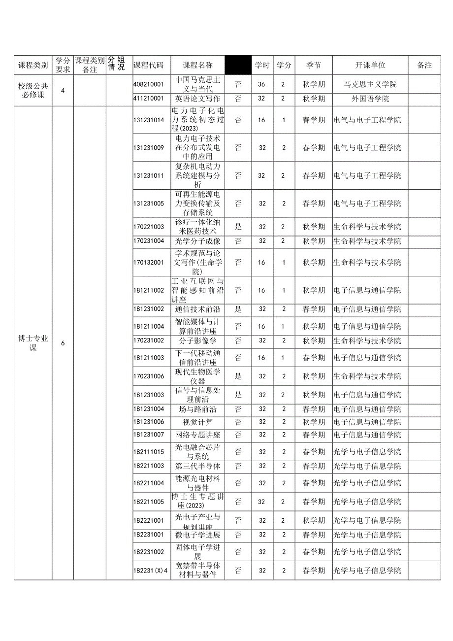 电子信息专业学位非全日制博士研究生培养方案（2022版）.docx_第2页