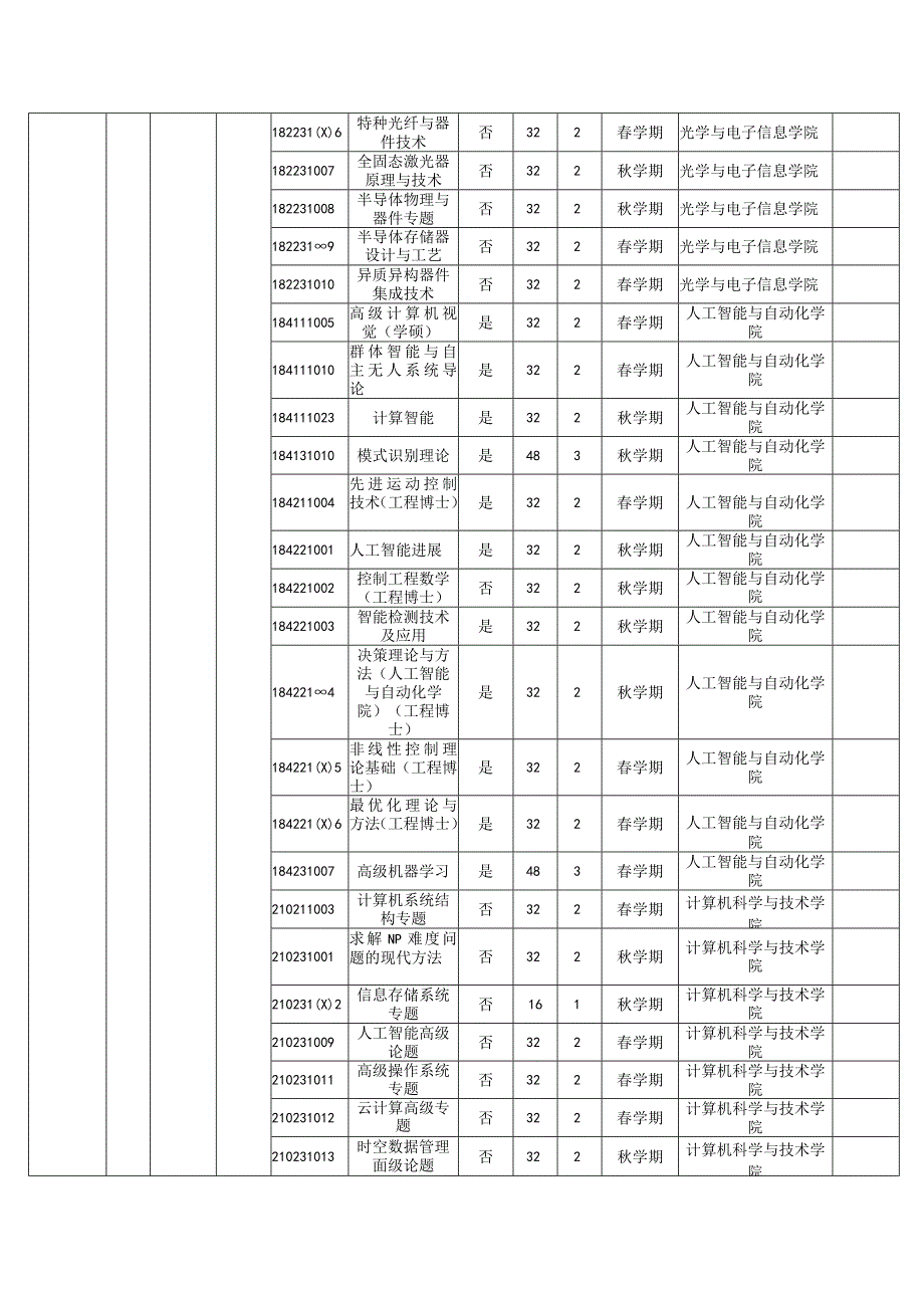 电子信息专业学位非全日制博士研究生培养方案（2022版）.docx_第3页