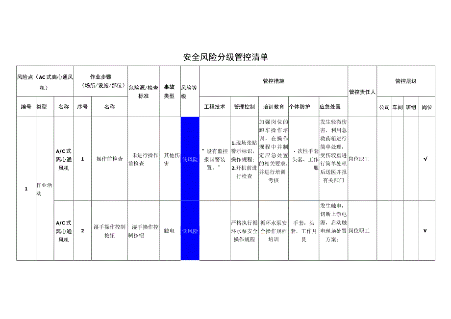 磁电科技有限公司AC式离心通风机安全风险分级管控清单.docx_第1页