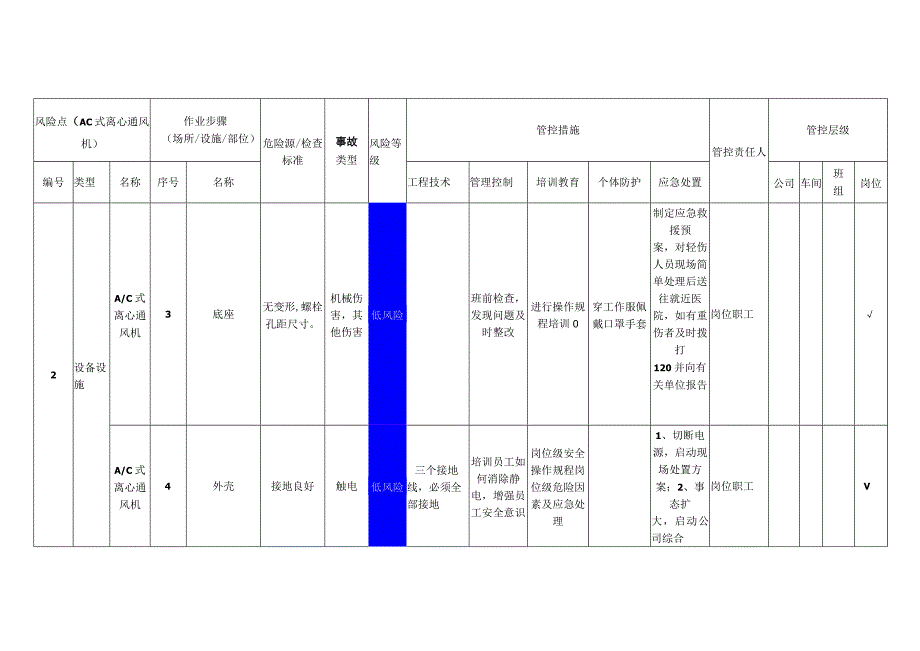 磁电科技有限公司AC式离心通风机安全风险分级管控清单.docx_第2页