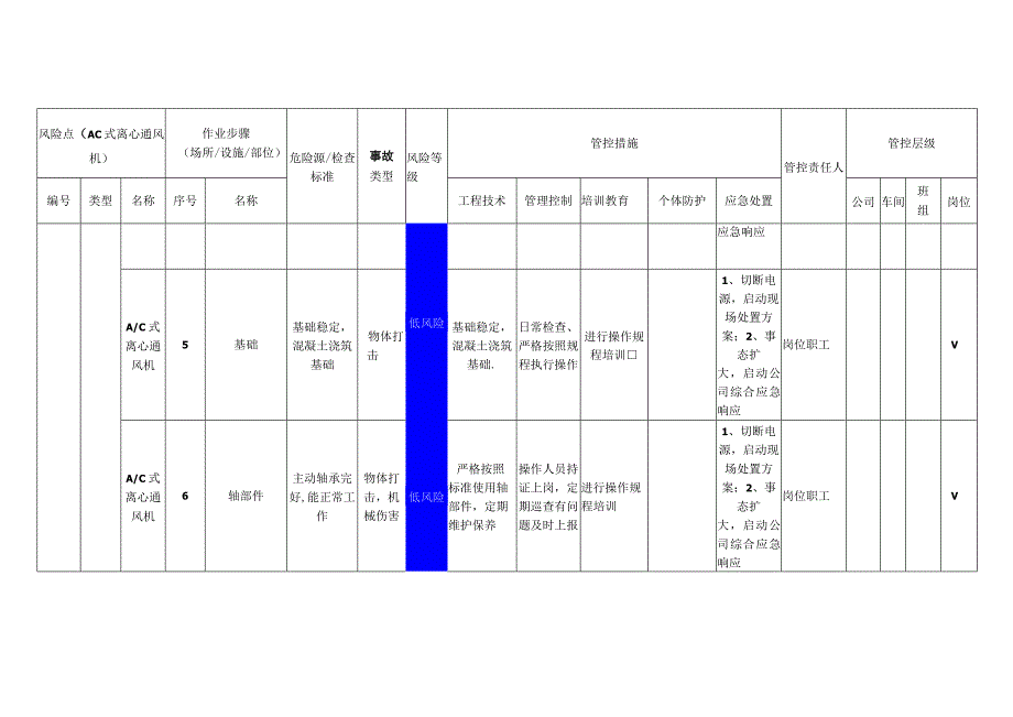 磁电科技有限公司AC式离心通风机安全风险分级管控清单.docx_第3页