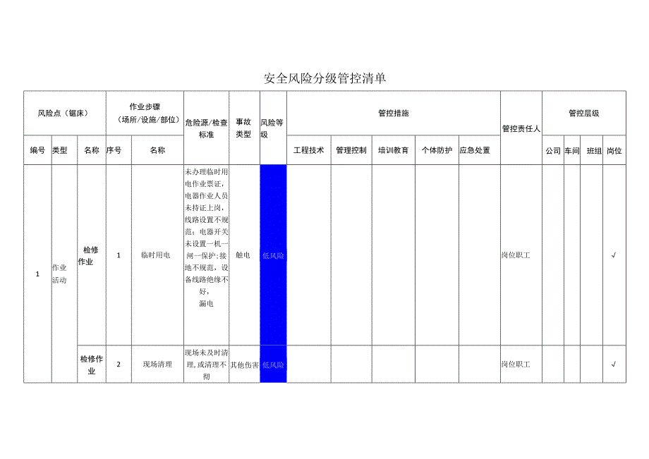 电子科技有限公司锯床安全风险分级管控清单.docx_第1页