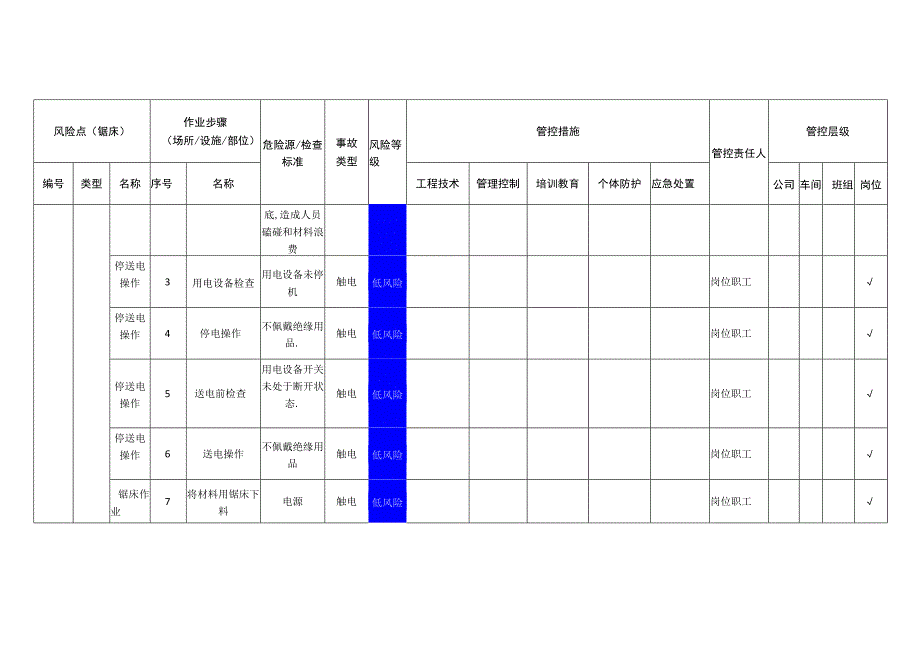 电子科技有限公司锯床安全风险分级管控清单.docx_第2页