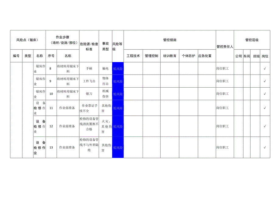 电子科技有限公司锯床安全风险分级管控清单.docx_第3页