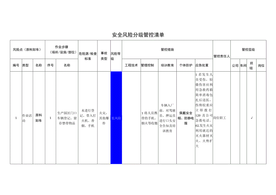 粉末涂料有限公司原料卸车安全风险分级管控清单.docx_第1页