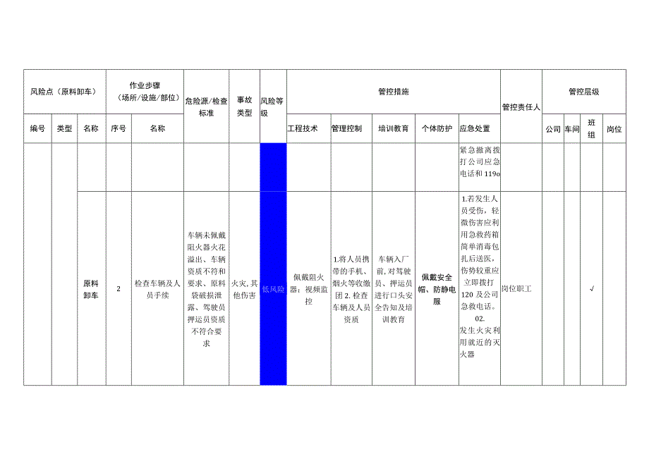 粉末涂料有限公司原料卸车安全风险分级管控清单.docx_第2页