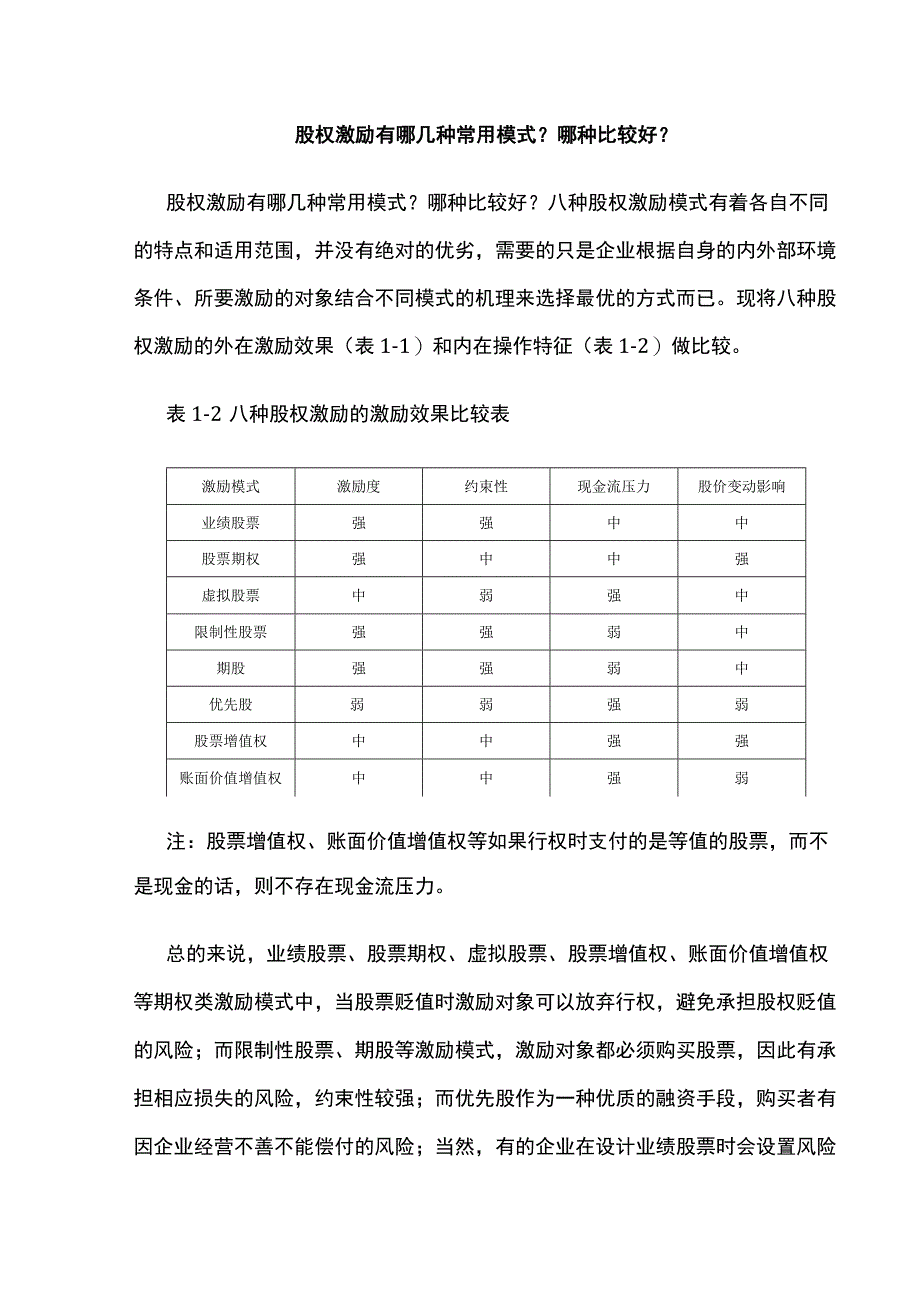 股权激励有哪几种常用模式如何选择.docx_第1页