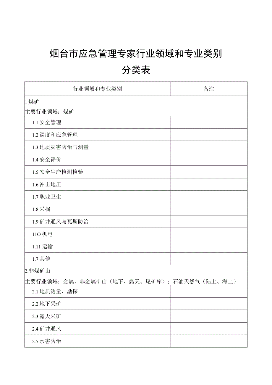 烟台市应急管理专家行业领域和专业类别分类表.docx_第1页