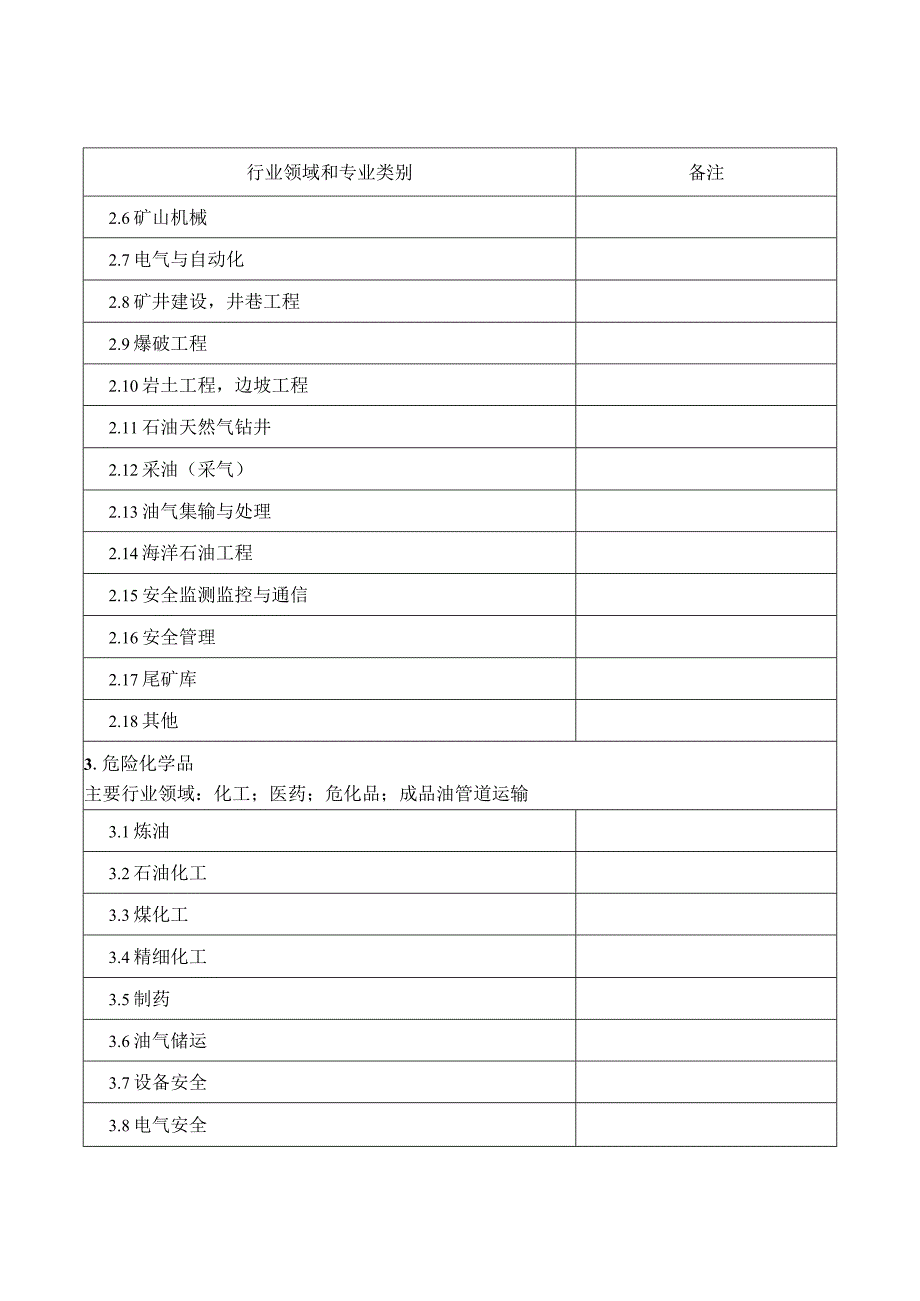 烟台市应急管理专家行业领域和专业类别分类表.docx_第2页