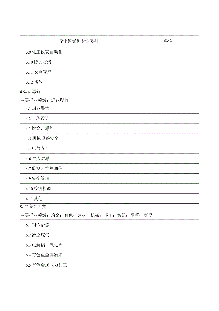 烟台市应急管理专家行业领域和专业类别分类表.docx_第3页