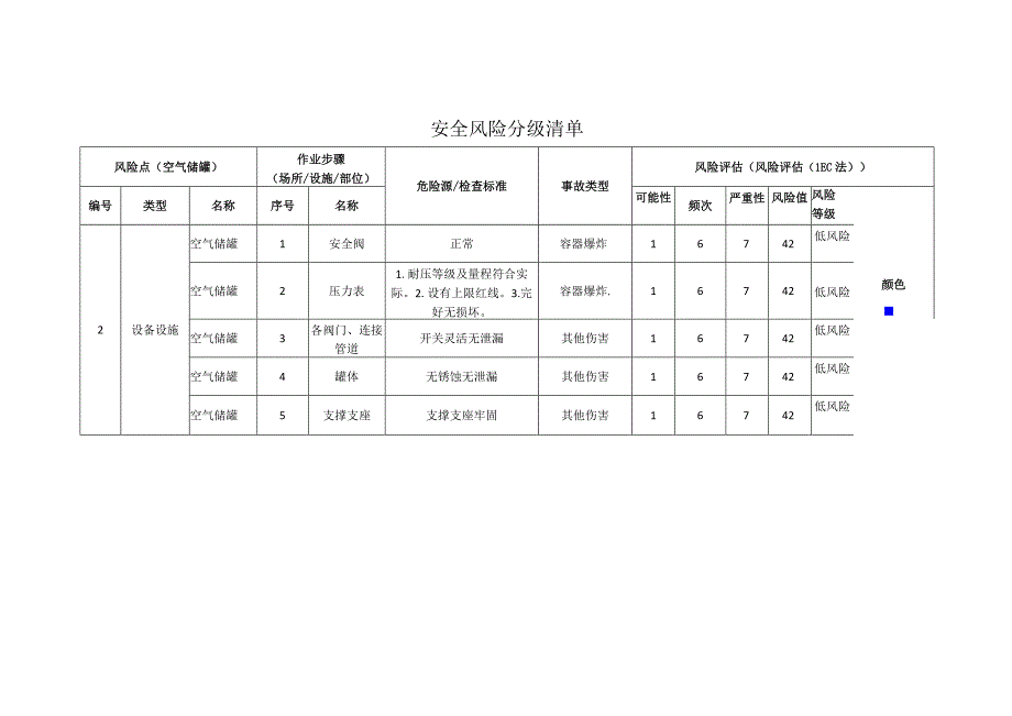 粉末涂料有限公司空气储罐安全风险分级清单.docx_第1页