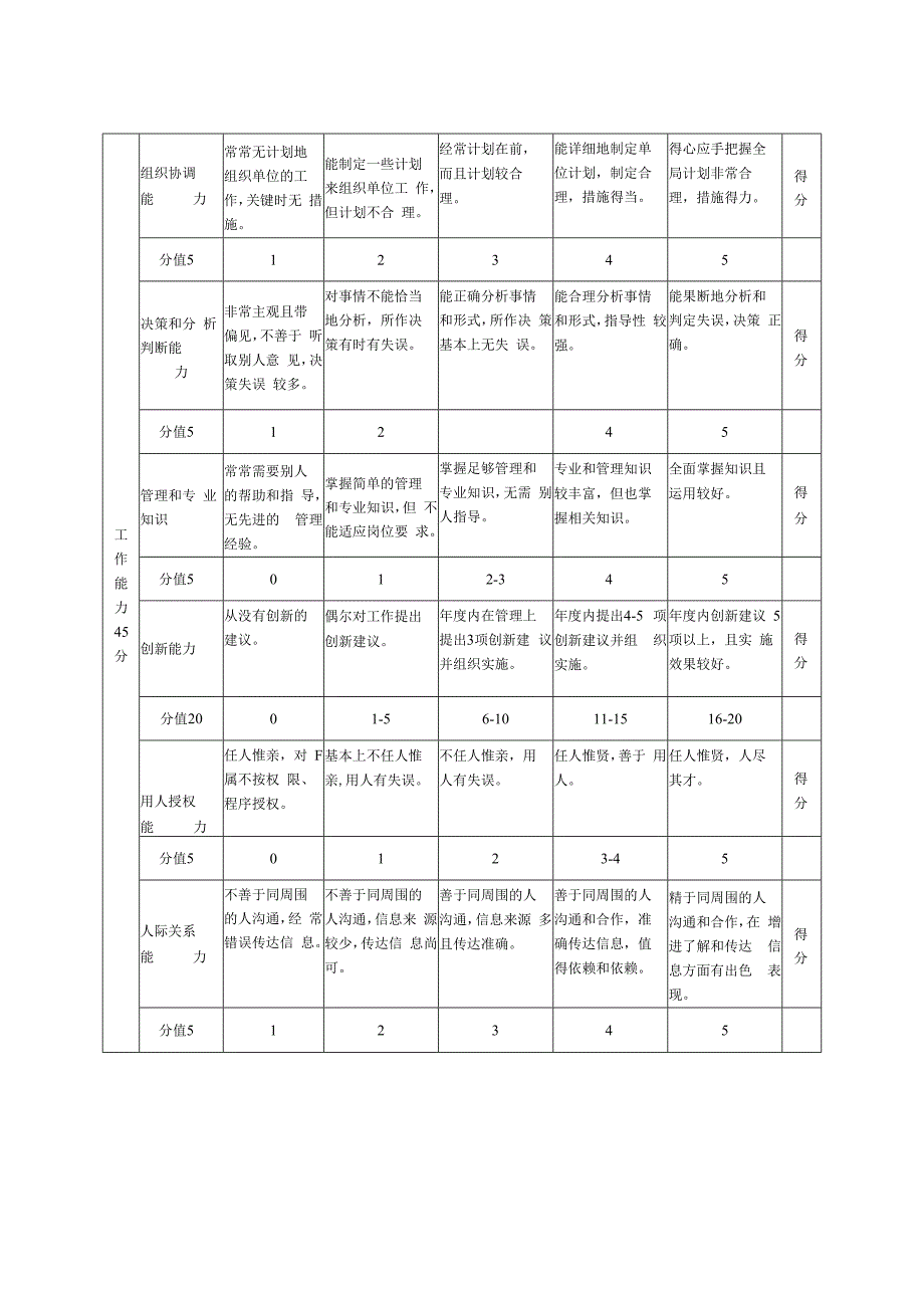 管理人员年度绩效评价标准.docx_第2页