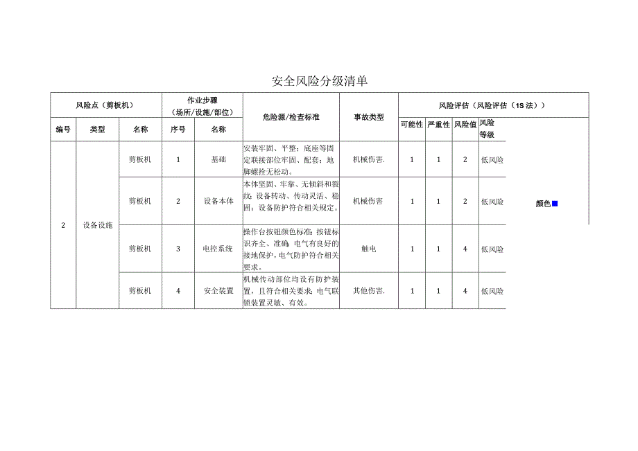 电子有限公司剪板机安全风险分级清单.docx_第1页