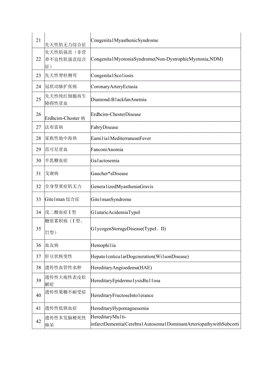 第一二批罕见病目录.docx_第2页