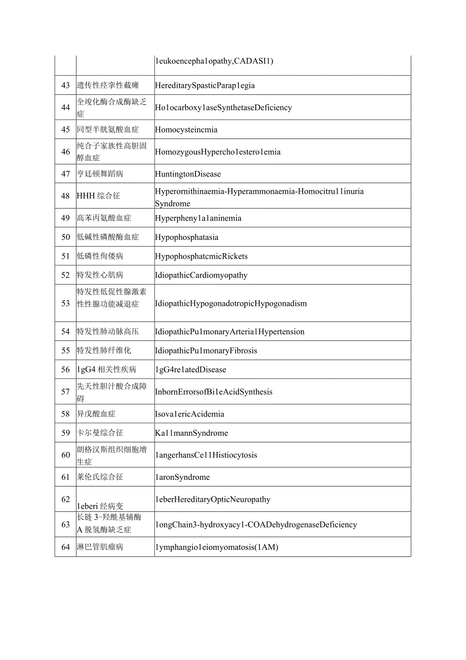 第一二批罕见病目录.docx_第3页