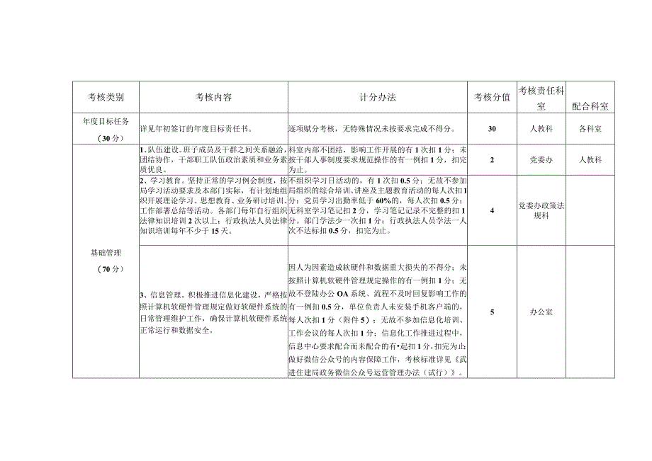 考核扎口分工表.docx_第2页