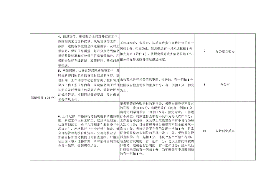 考核扎口分工表.docx_第3页