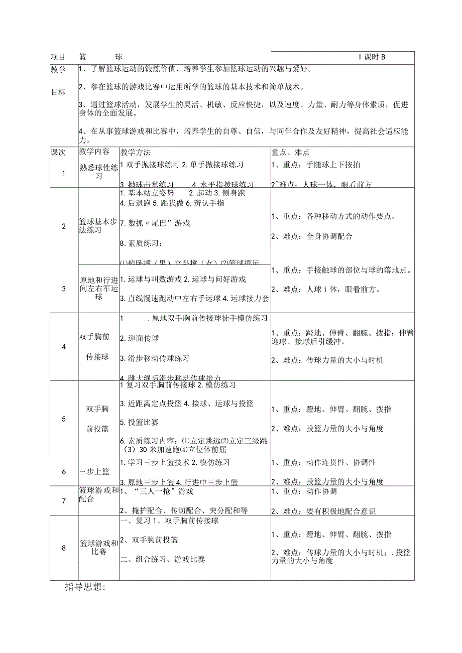 第4章 篮球—双手胸前传接球教学设计人教版初中体育与健康九年级全一册.docx_第2页