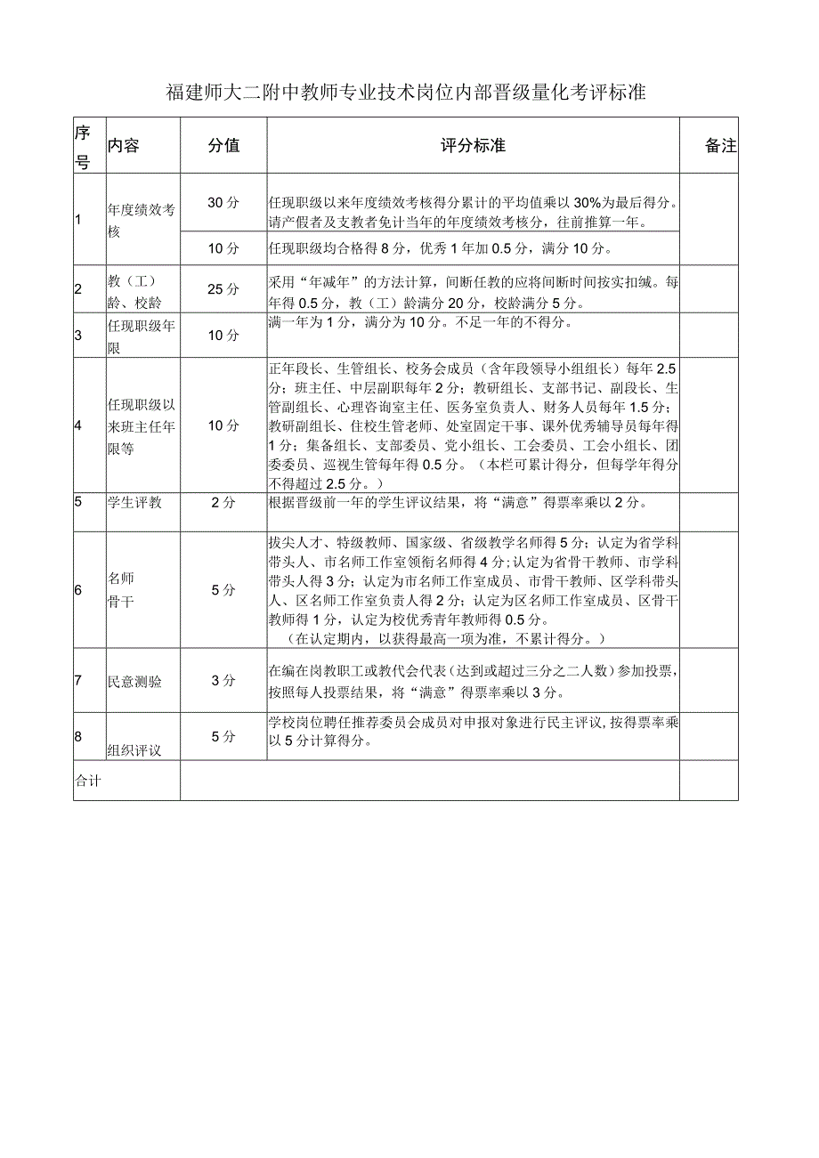 福建师大二附中教师专业技术岗位内部晋级方案.docx_第2页