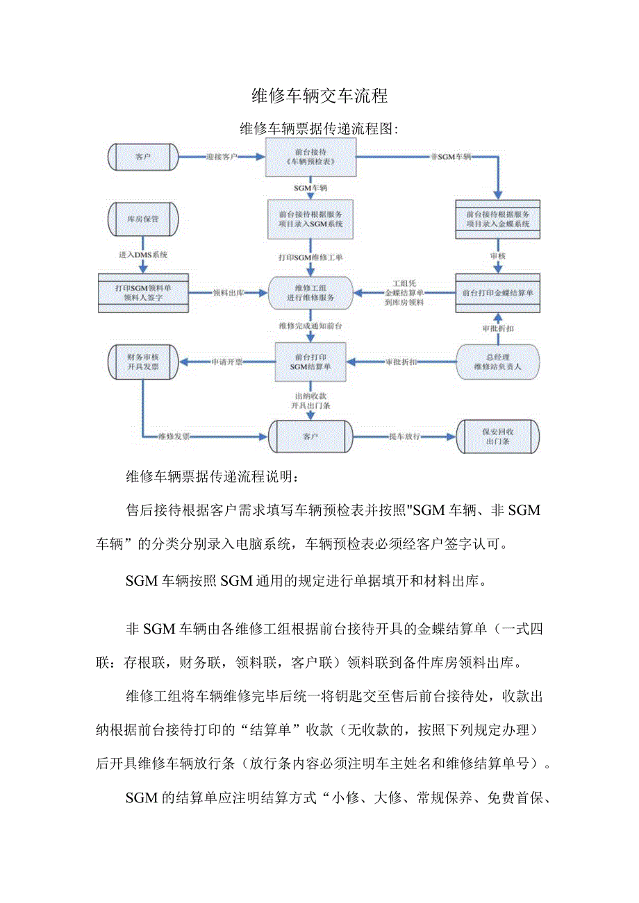 维修车辆交车流程.docx_第1页