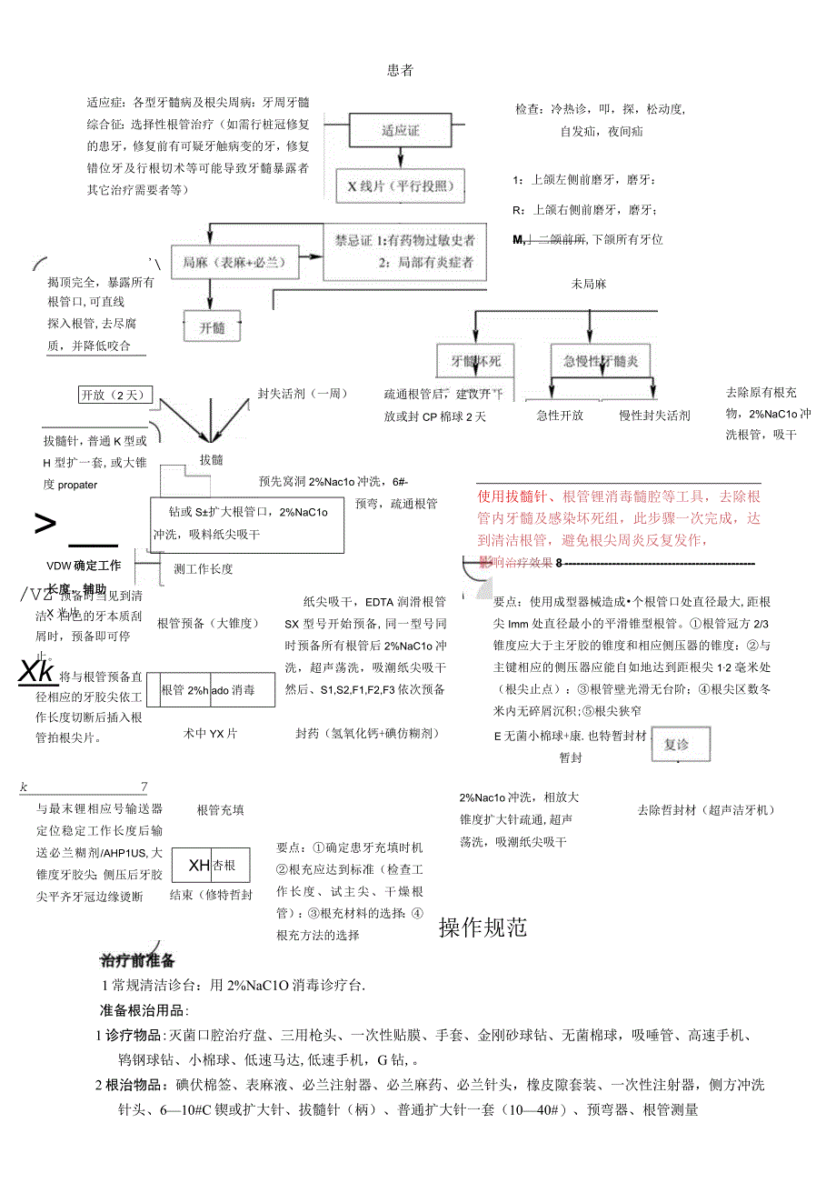 牙周牙髓综合征根管治疗作流程.docx_第1页