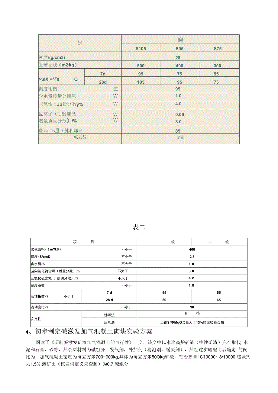 碱激发矿渣加气混凝土实验方案.docx_第3页