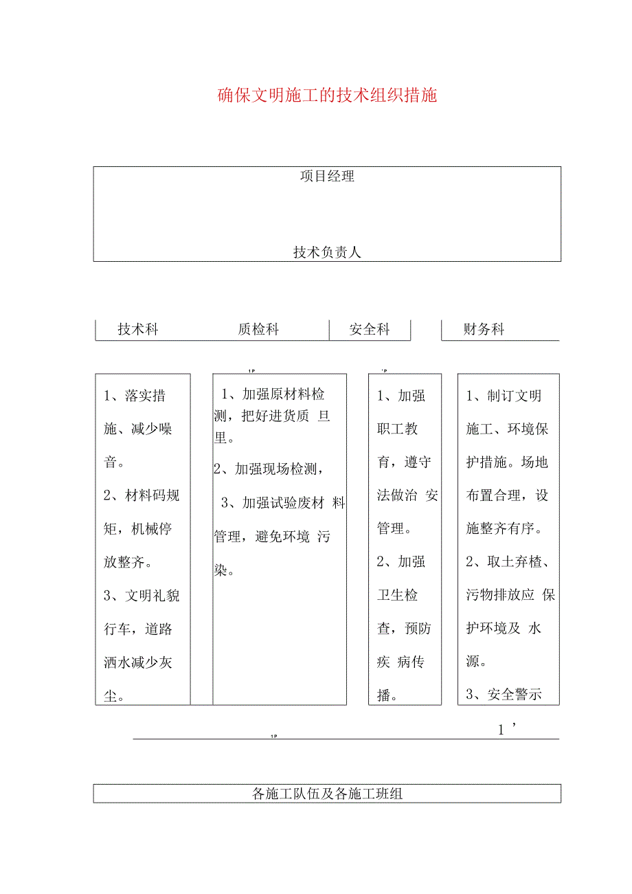 确保文明施工的技术组织措施.docx_第1页