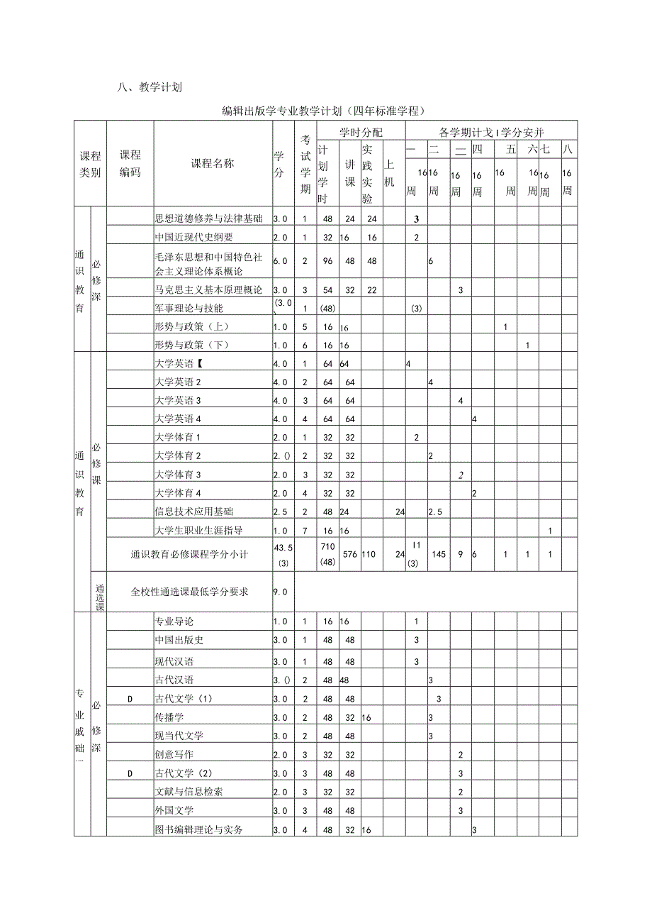 编辑出版学专业人才培养方案.docx_第3页