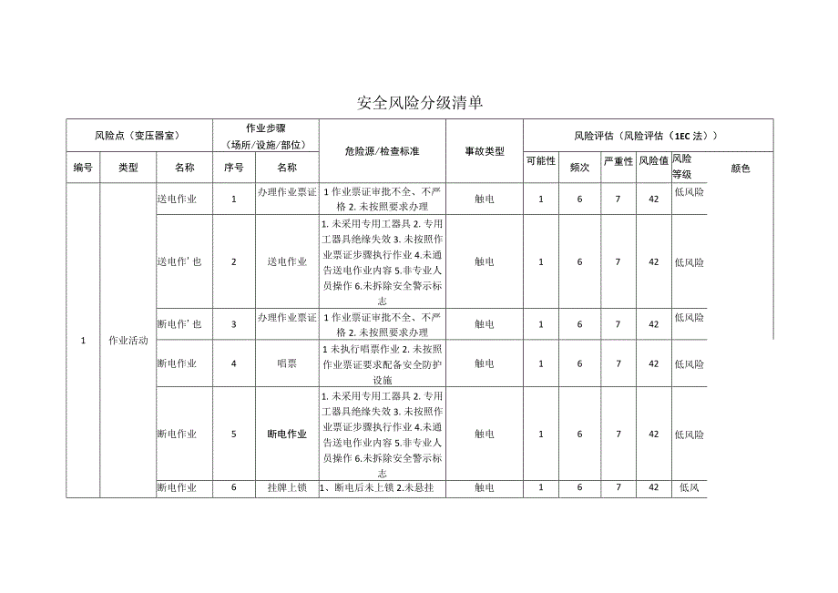 电子科技有限公司变压器室安全风险分级清单.docx_第1页