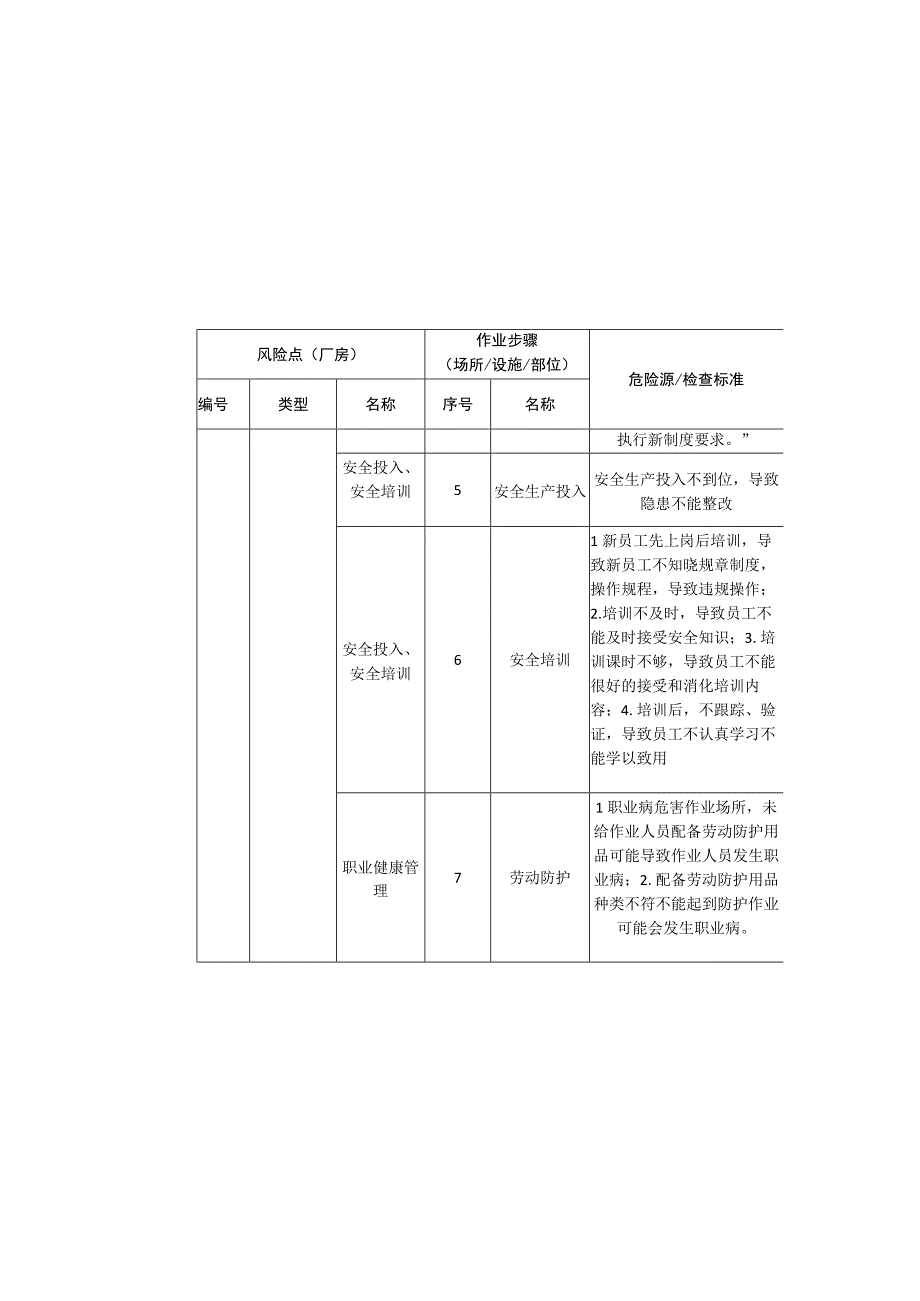 电子科技有限公司厂房安全风险分级清单.docx_第3页