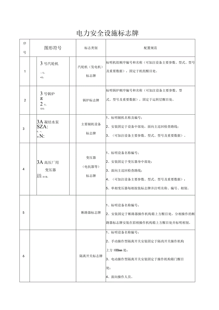 电力安全设施标志牌.docx_第1页