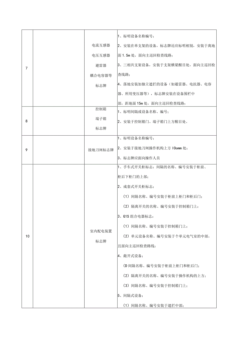 电力安全设施标志牌.docx_第2页