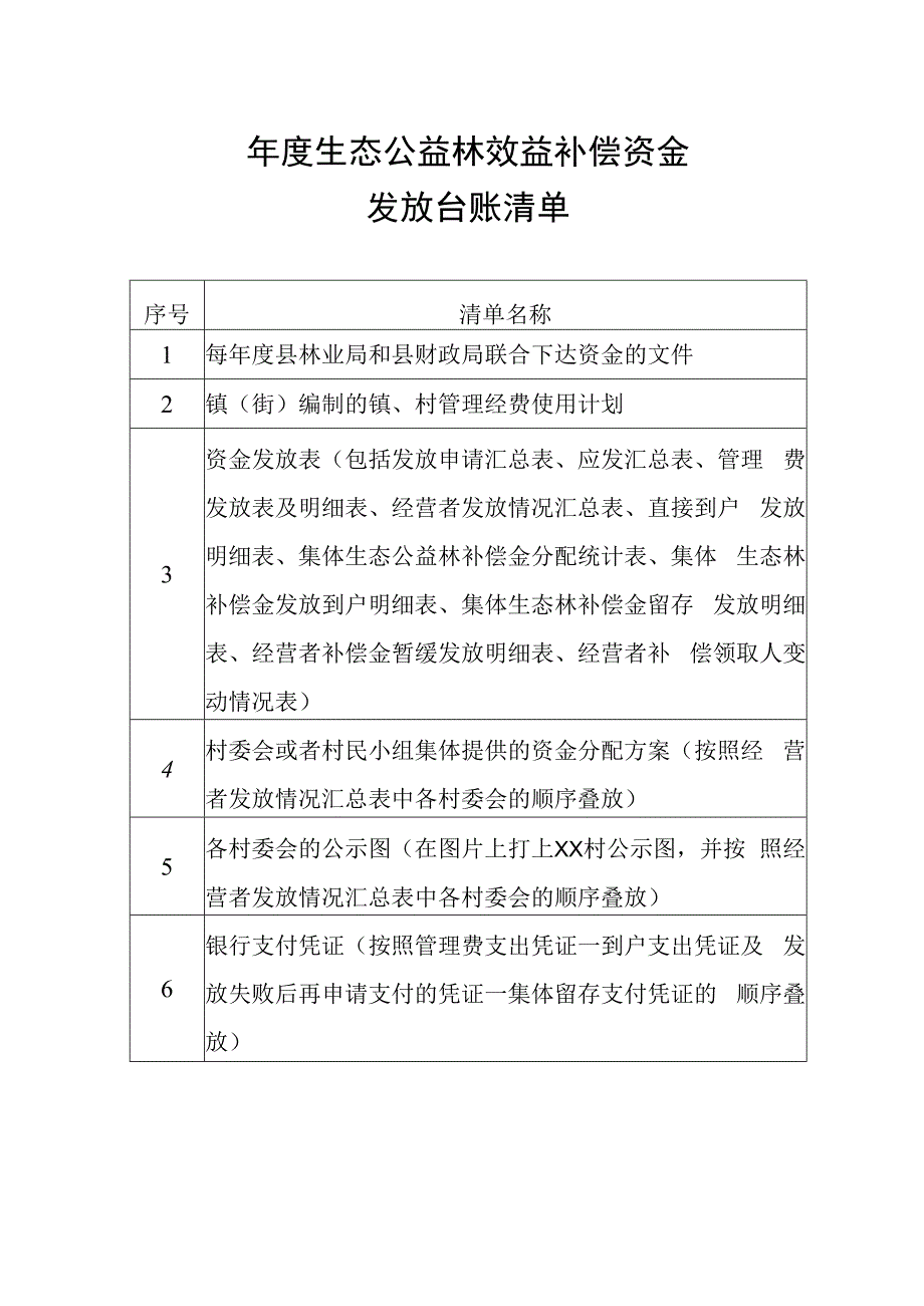 生态公益林效益补偿资金发放工作流程图、补偿资金发放台账清单.docx_第2页