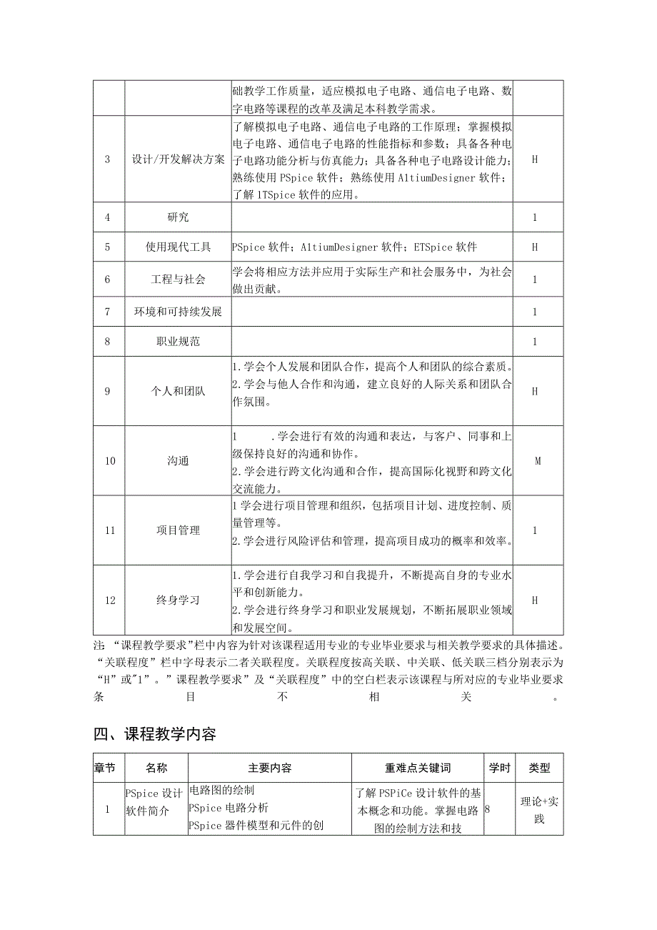 电子线路CAD仿真与综合设计（第2版）-教学大纲、授课计划.docx_第2页