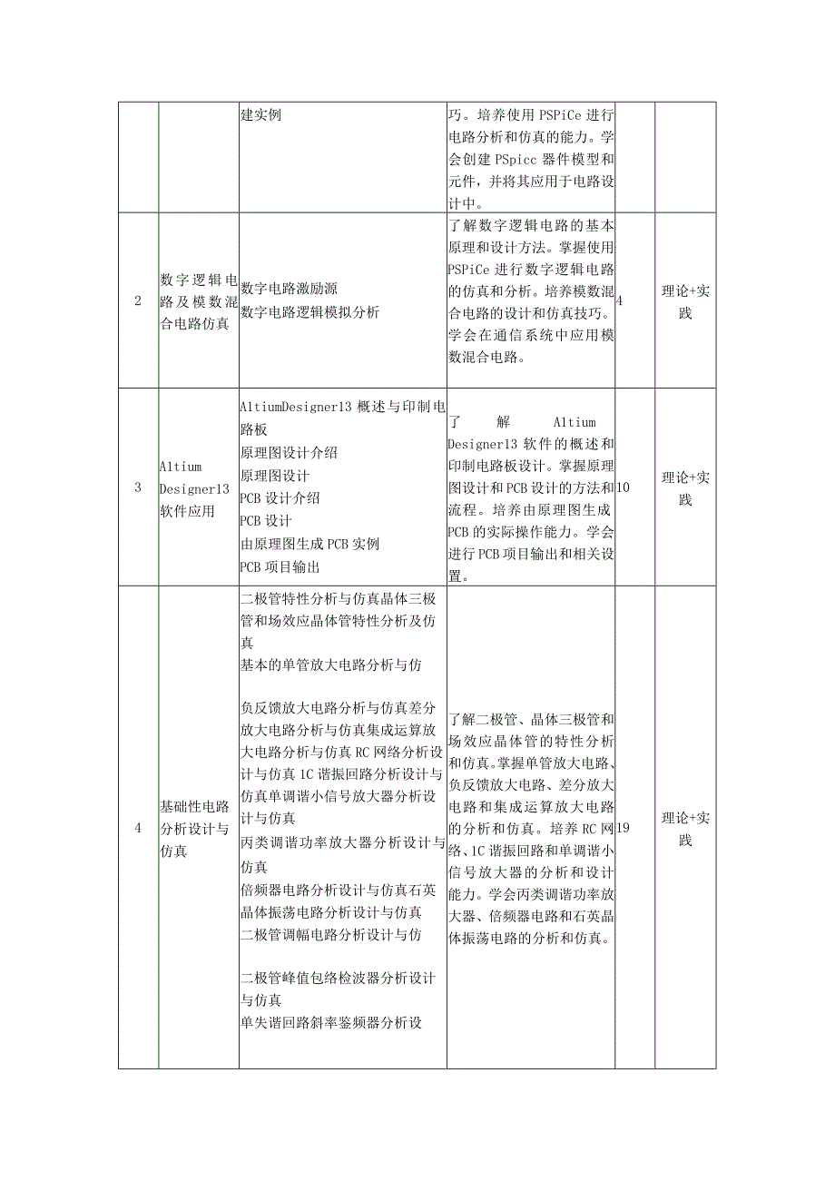 电子线路CAD仿真与综合设计（第2版）-教学大纲、授课计划.docx_第3页