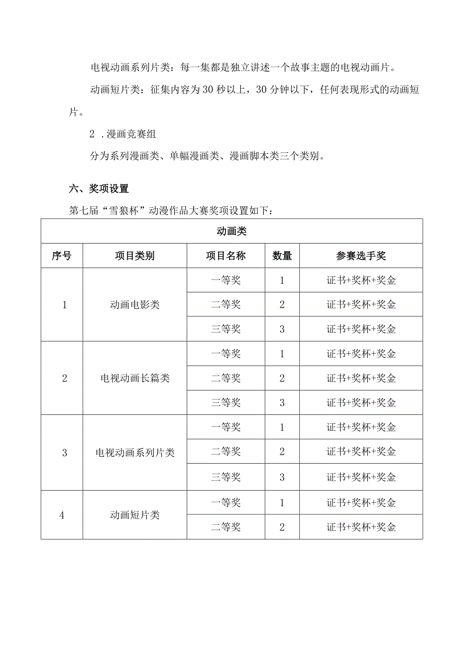 第七届“雪狼杯”动漫作品大赛参赛细则.docx_第2页