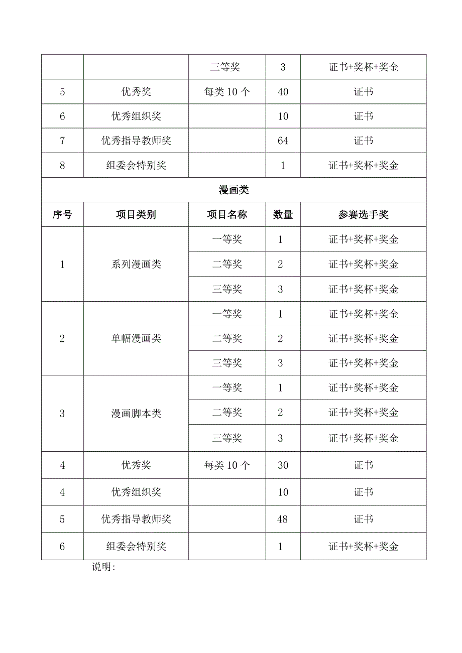 第七届“雪狼杯”动漫作品大赛参赛细则.docx_第3页