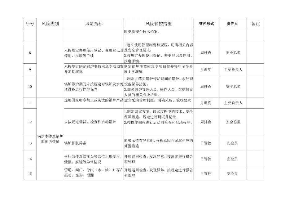 特种设备安全风险管控清单（通用版可按公司设备种类及充装情况进行删减）.docx_第3页