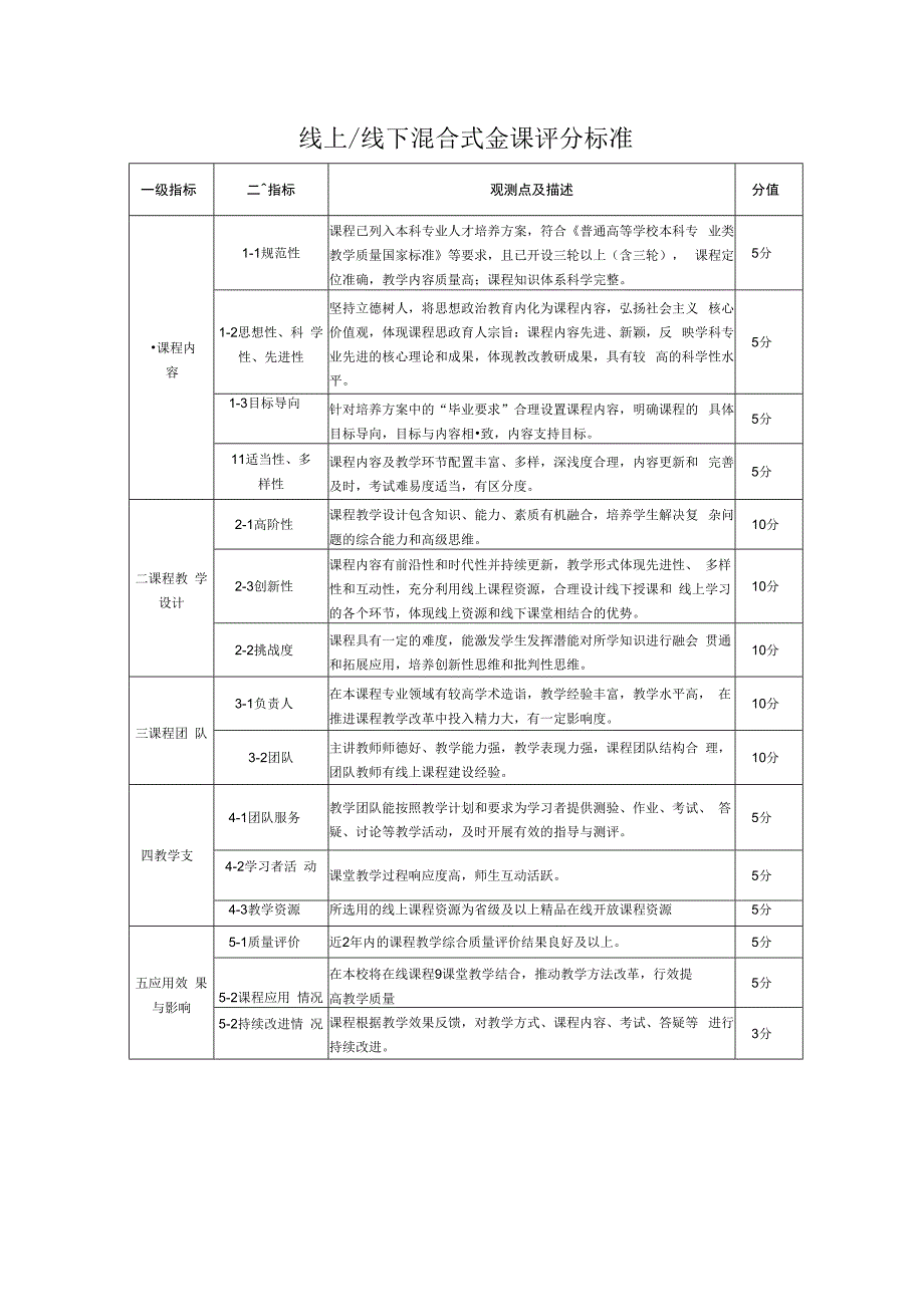 线上线下混合式金课评分标准.docx_第1页