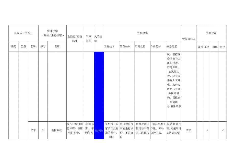 电子有限公司叉车安全风险分级管控清单.docx_第2页