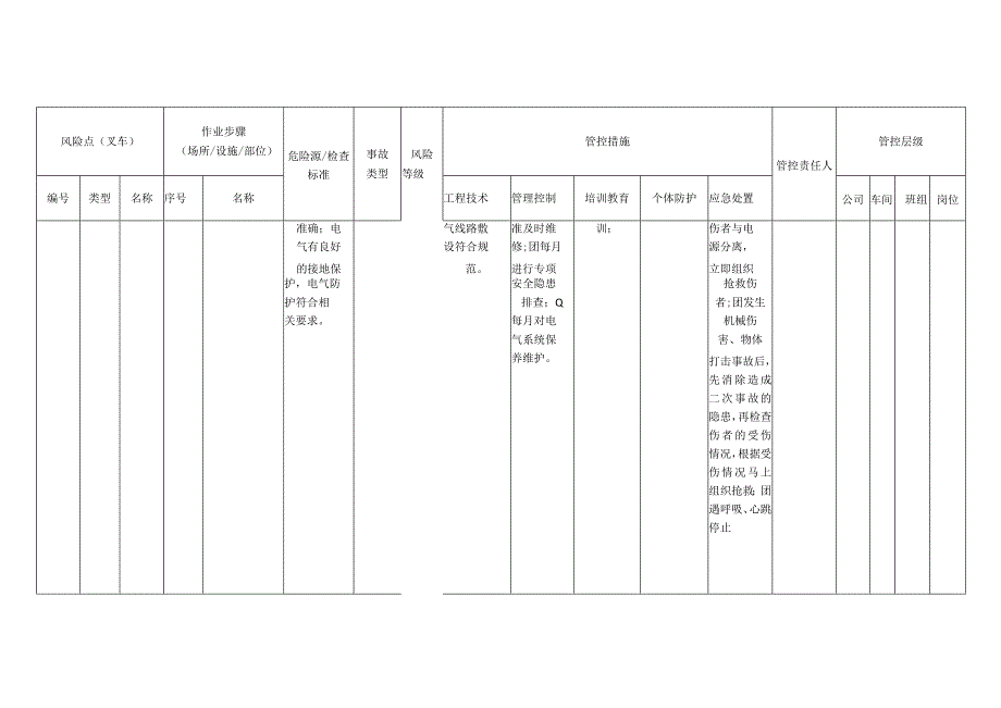 电子有限公司叉车安全风险分级管控清单.docx_第3页