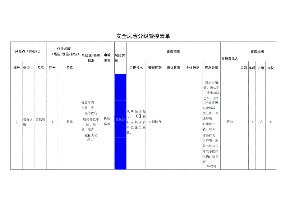 电子有限公司剪板机安全风险分级管控清单.docx_第1页