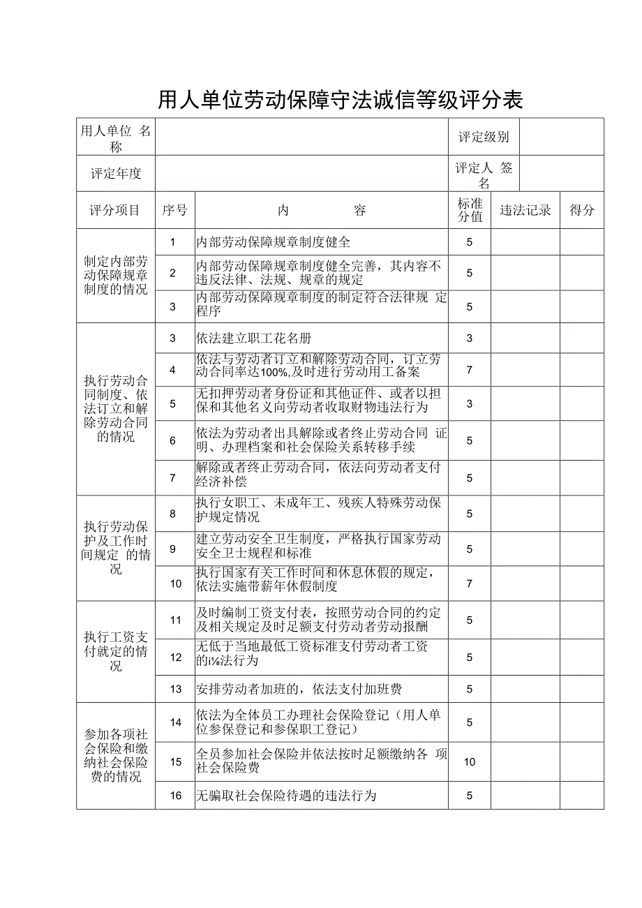 用人单位劳动保障守法诚信等级评分表.docx_第1页