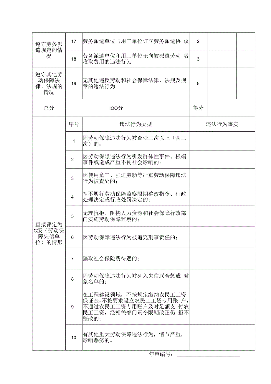 用人单位劳动保障守法诚信等级评分表.docx_第2页