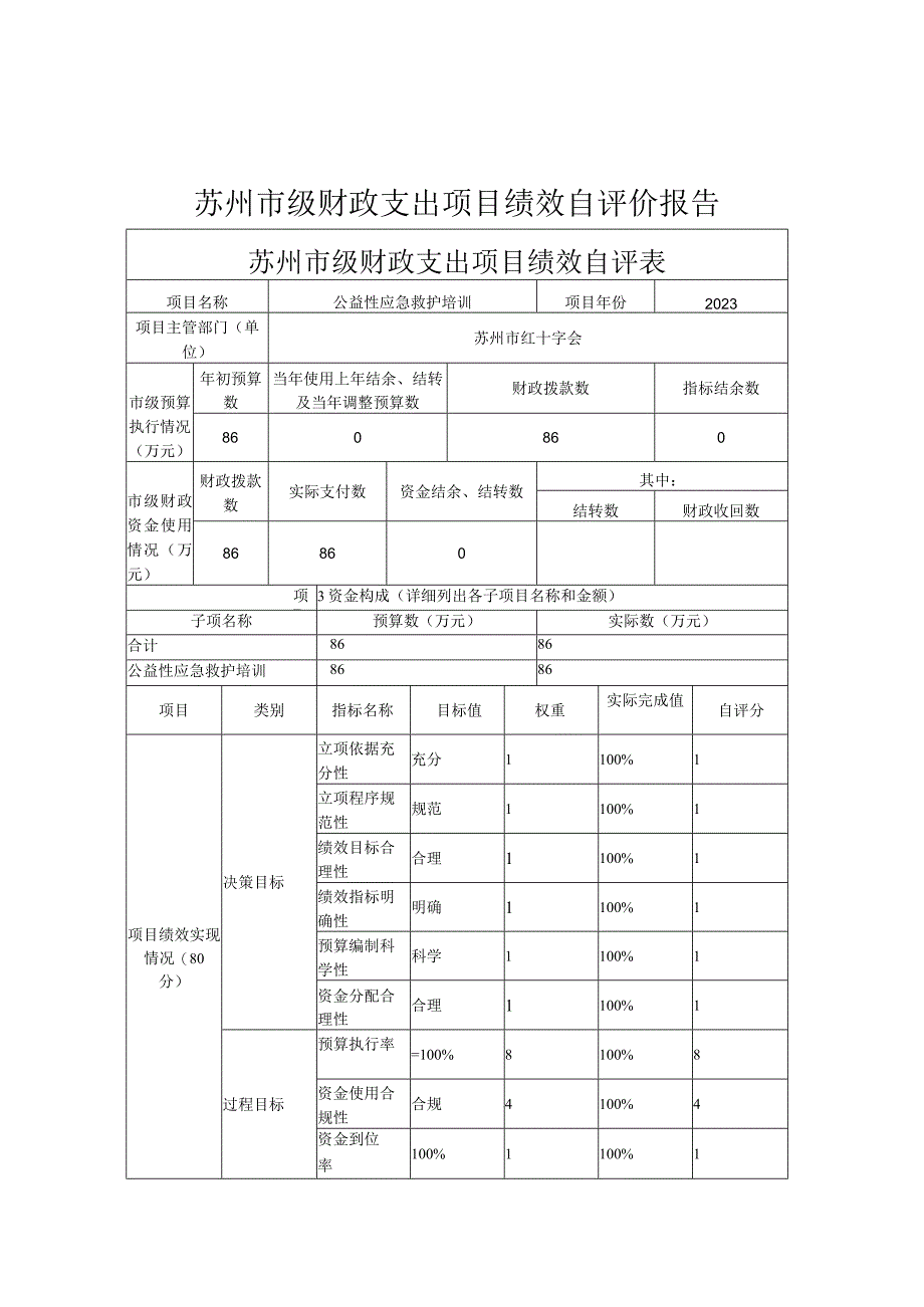 苏州市级财政支出项目绩效自评价报告.docx_第1页