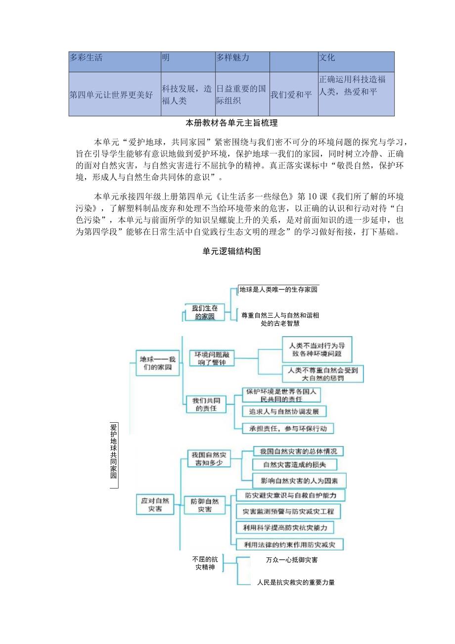 爱护地球共同责任 单元作业设计.docx_第3页