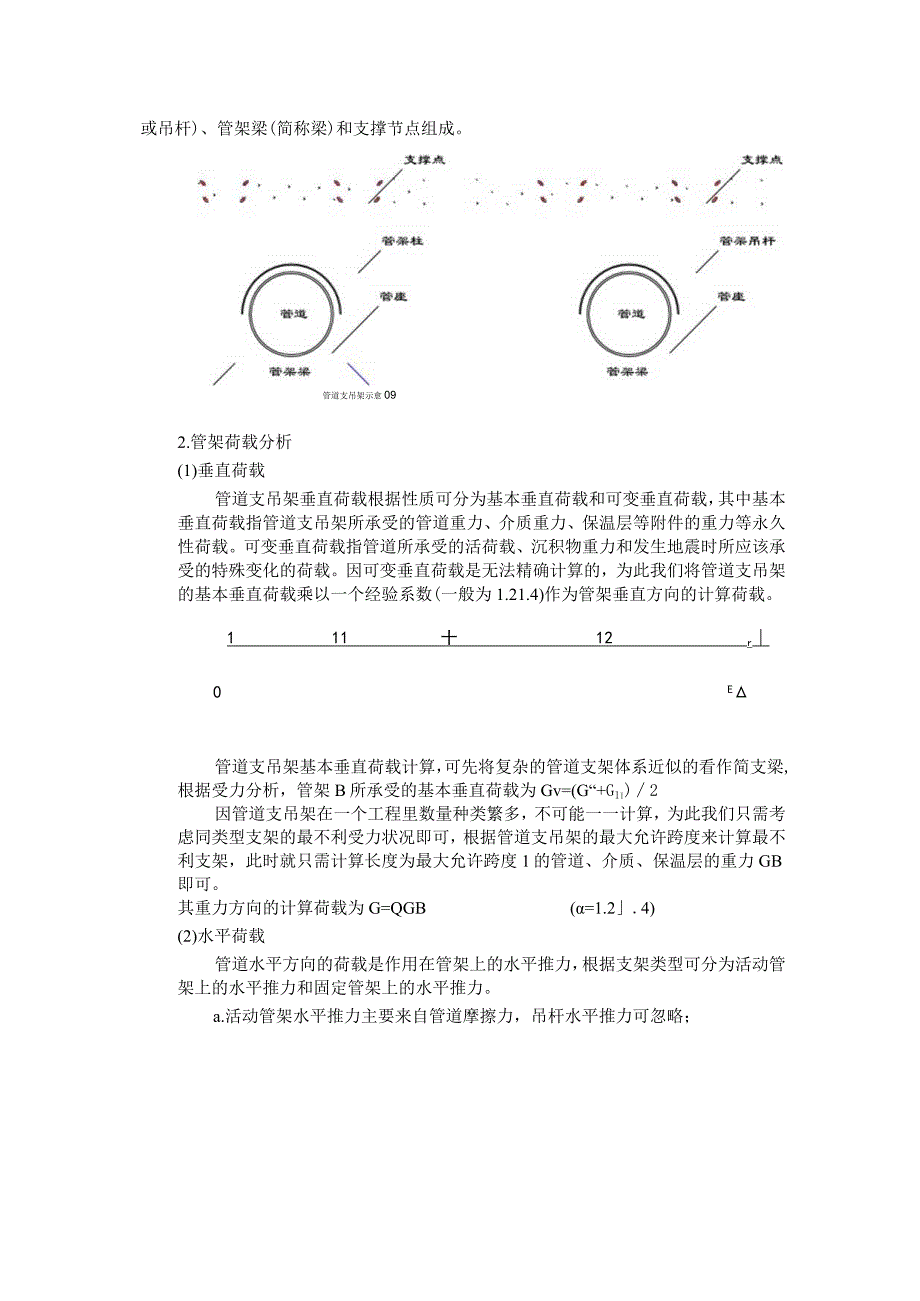 管道门字型支吊架设计及计算附间距表+选型表.docx_第3页